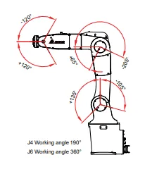 DRV 90L Motion Range